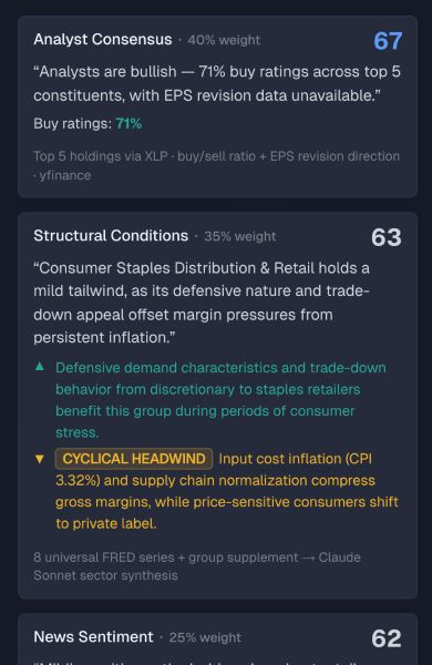 Macro outlook