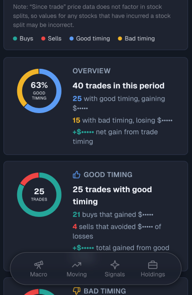 Trade timing analysis