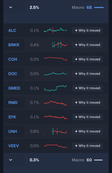 Entry and exit performance
