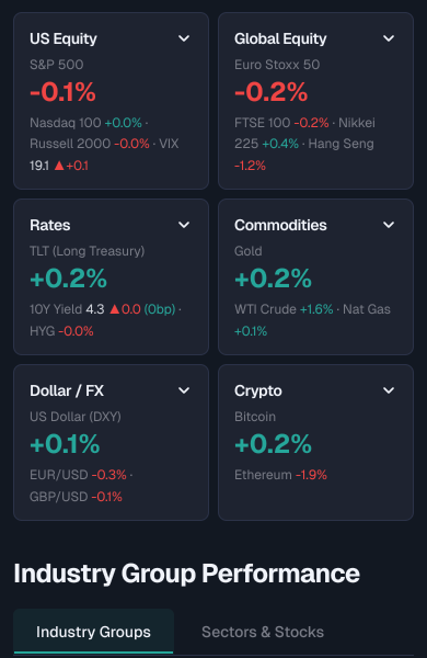 Sector performance