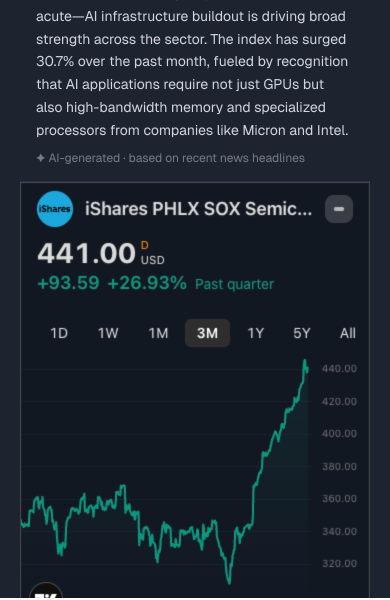 Real-time charts