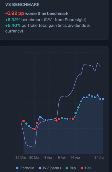 Trade history